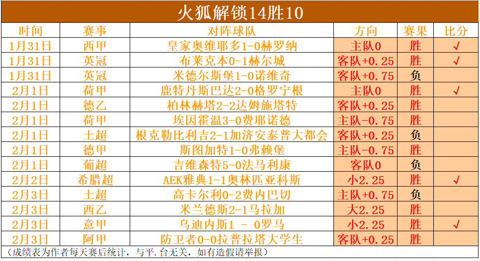 英超赛季第,轮赛事亮点,集锦,OD,OD体育,OD,OD体育官网