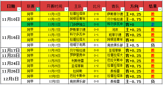 英超赛季第,轮赛事亮点,集锦,OD,OD体育,OD,OD体育官网