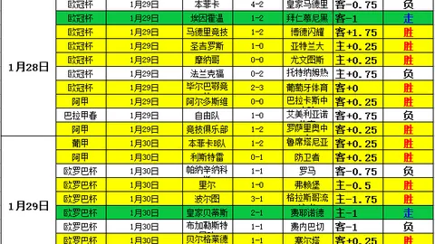 国足与沙特阵容身价对决：国足总估值百万欧，沙特总估值百万欧。