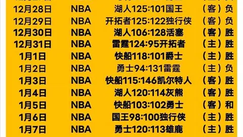 维拉逆袭切尔西，阿森西奥梅开二度，拉什福德送助攻，恩佐险造点球