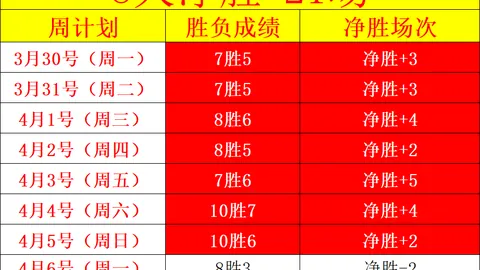轮换策略VS全力冲刺：谁将笑到最后？